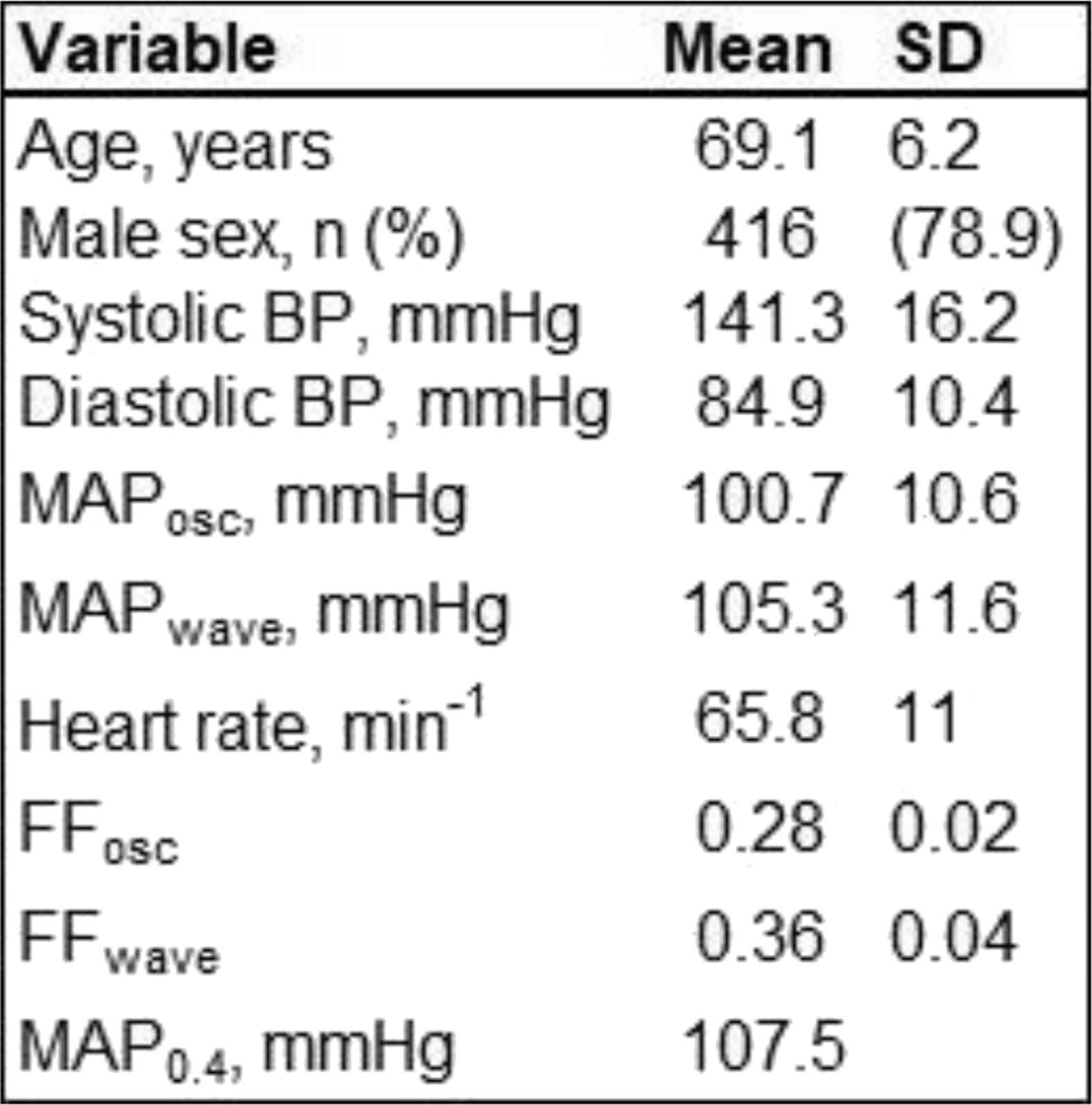 26 Map Mean Arterial Pressure Online Map Around The World
