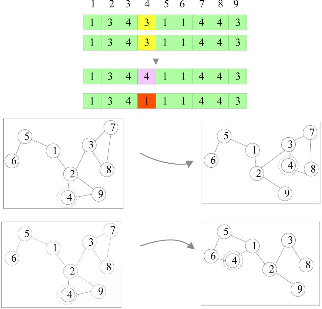A Decomposition-Based Multiobjective Chemical Reaction Optimization ...