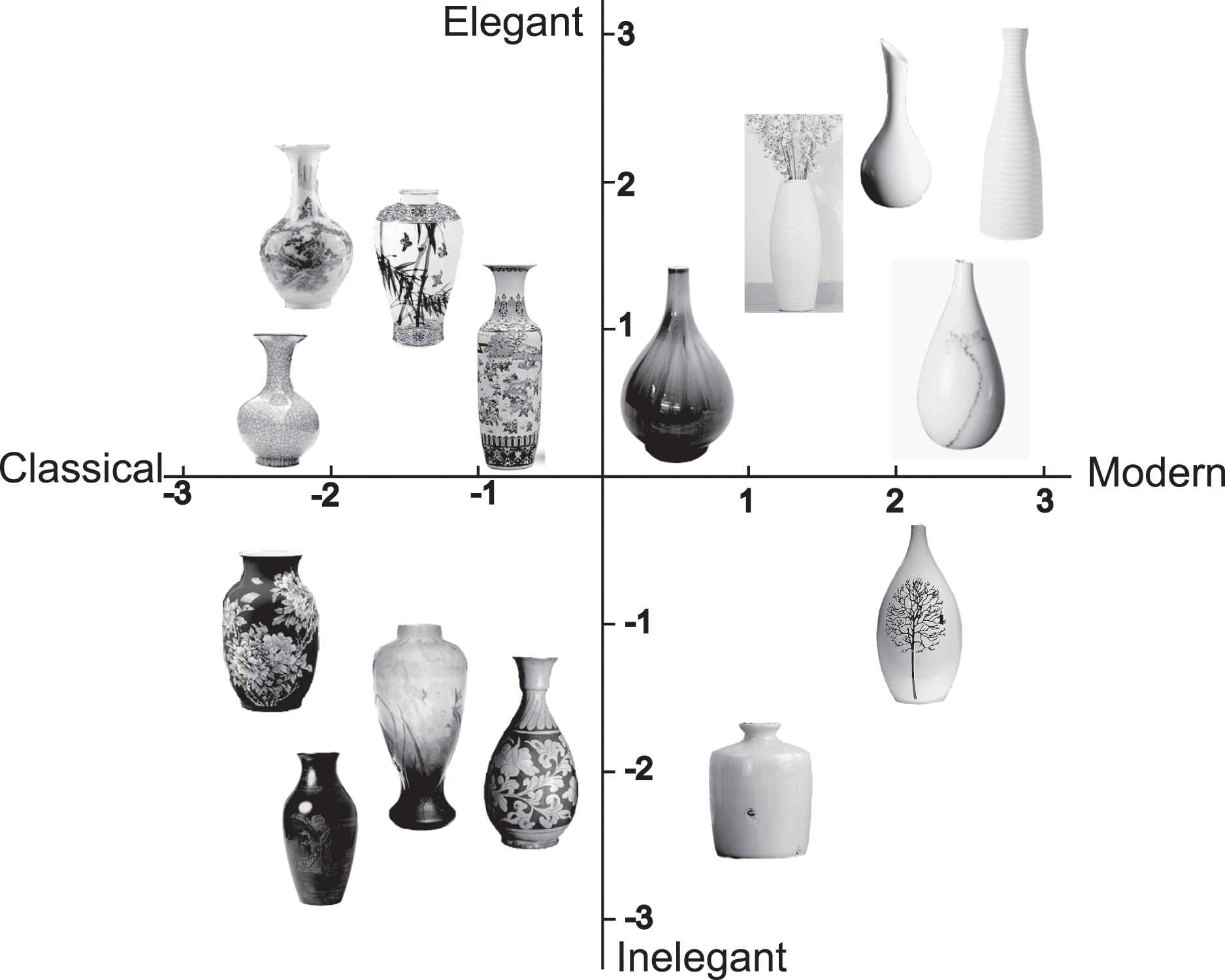 Solution to Resolve Cognitive Ambiguity in Interactive Customization of