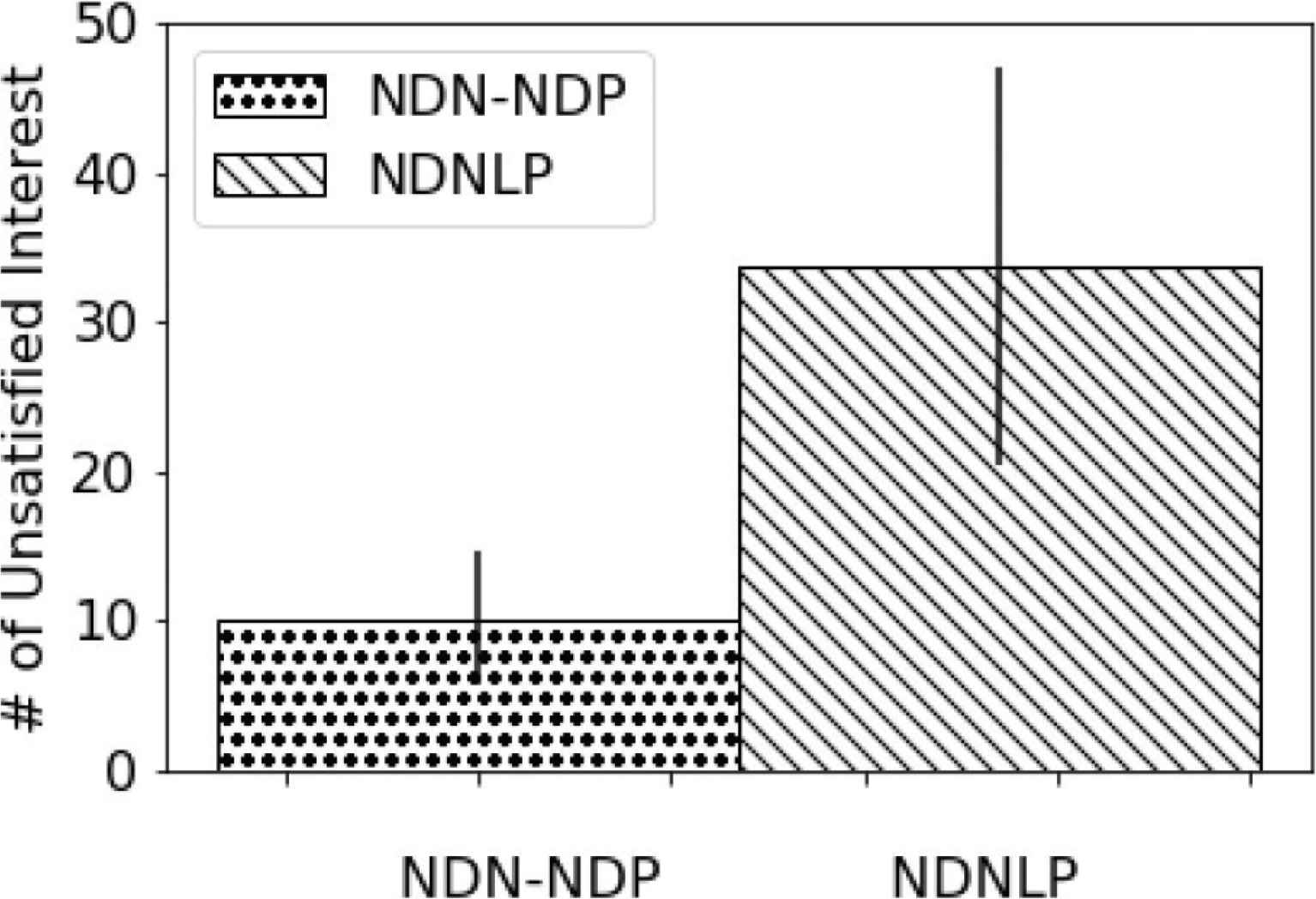 Solving MTU Mismatch and Broadcast Overhead of NDN over Linklayer