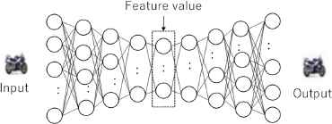 Unsupervised Image Classification Using Multi-Autoencoder and K-means++ ...